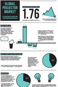 Futuresource Q1 Projector Sales Tracking Report Released (Infographic ...