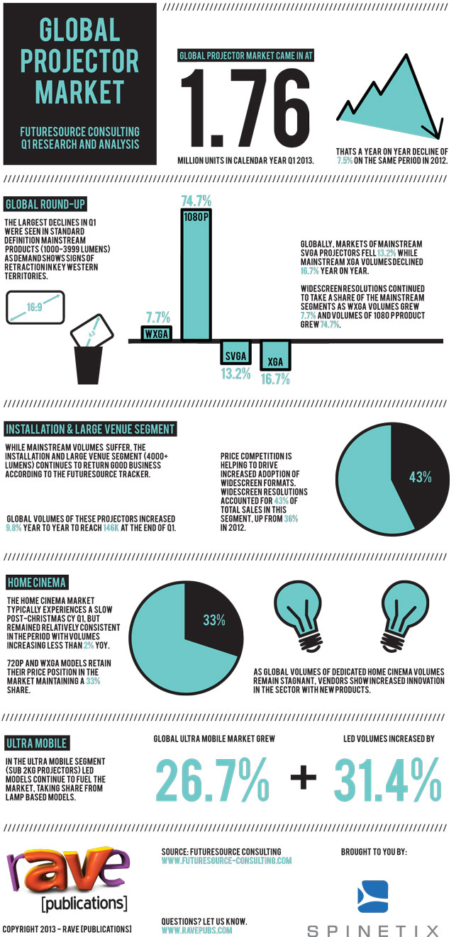 infographics marketing research
