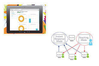 Vivitek Introduces NovoClassroom