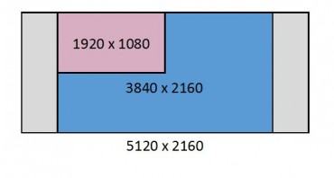 5120 Is Not 4K and 4K Is Not UHD – rAVe [PUBS]