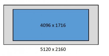 5120 Is Not 4K and 4K Is Not UHD – rAVe [PUBS]