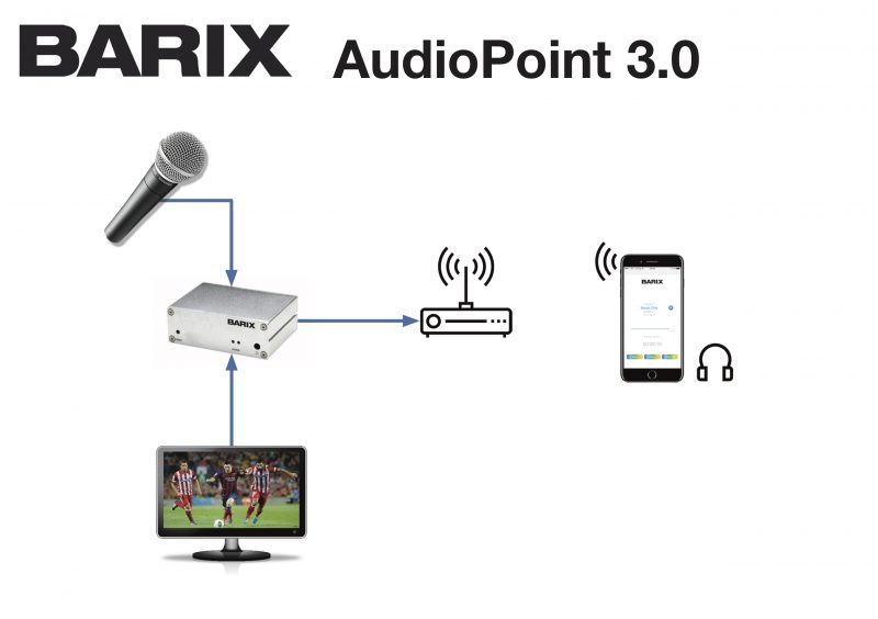 Barix to Unleash its Third-Generation Audio Signage Solution at ISE 2018