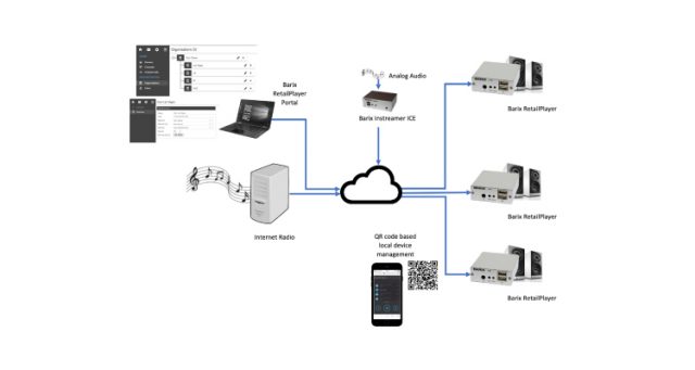 Barix Will Launch Multi-Site Background Music Streaming Enhancements at ...