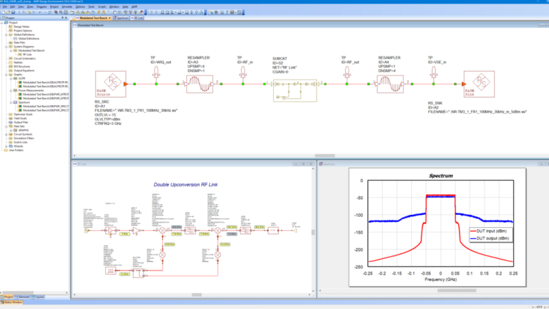 Rohde & Schwarz Introduces R&S VSESIM-VSS That Combines EDA Simulation With Hardware Testing