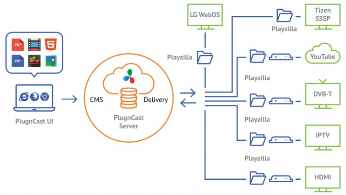 Navori Labs Acquires Innes’ PlugnCast Dynamic Display Software Business