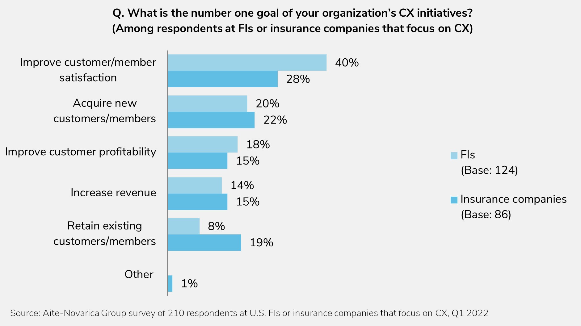 The Current State of CX Strategy: Three Governing Themes for ...