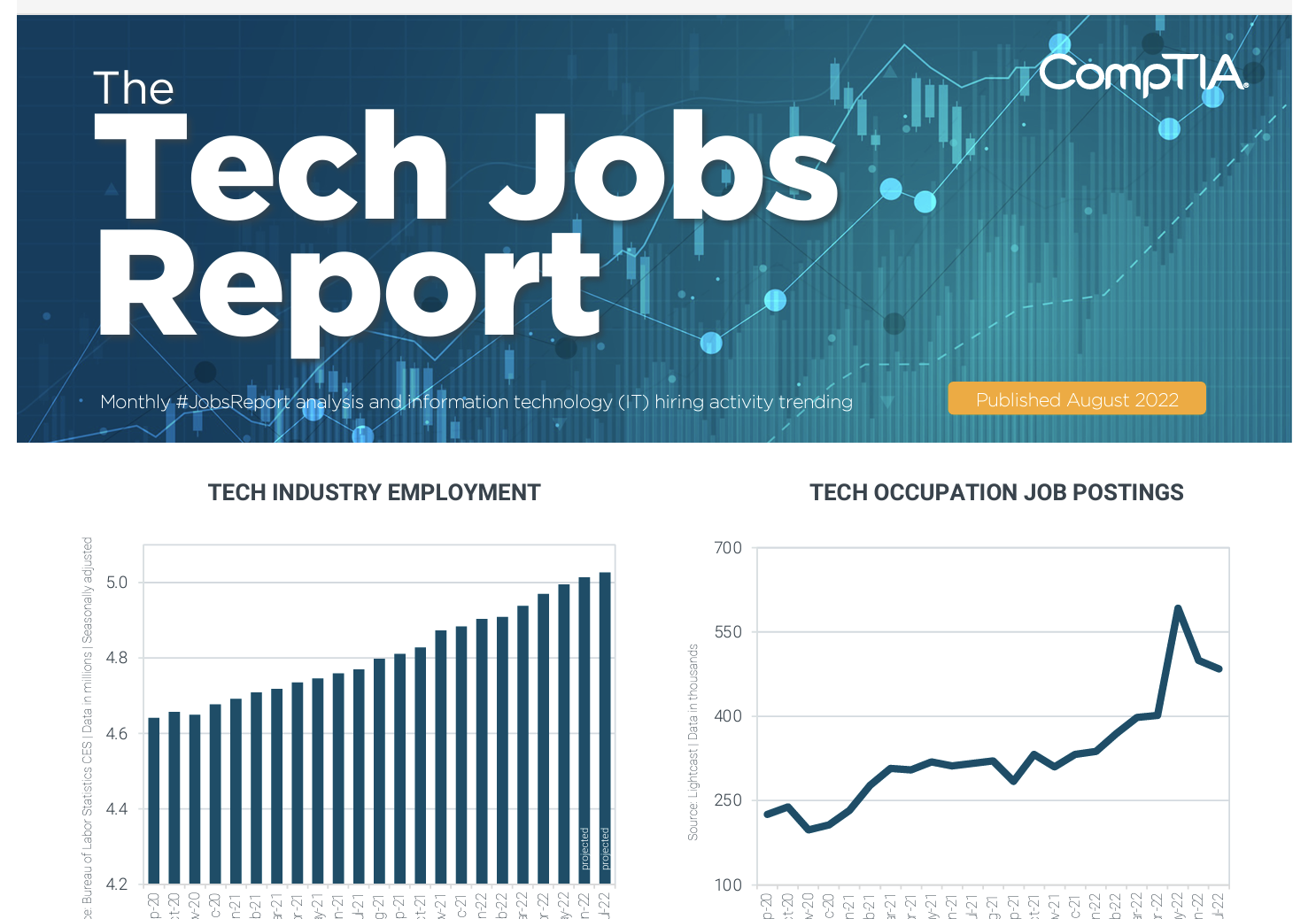 CompTIA Analysis Finds Strong Job Market with Low Unemployment in