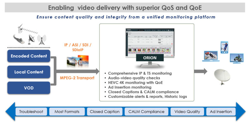 Interra Systems to Highlight Power of Media QC and Monitoring Solutions at 2022 NAB Show New York
