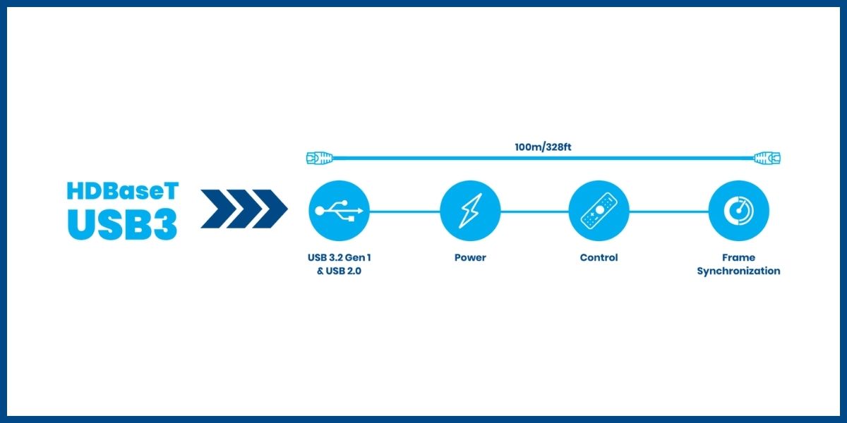 Here’s Everything That HDBaseT is Doing at ISE 2024