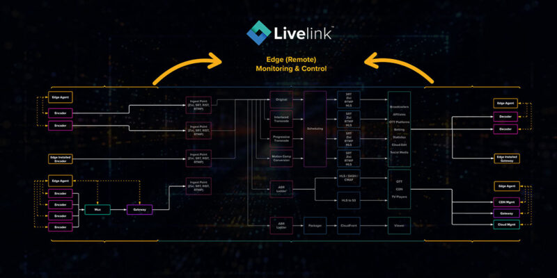 There’s a New Gateway Agent for the Cerberus Tech Livelink IP Video Delivery Platform