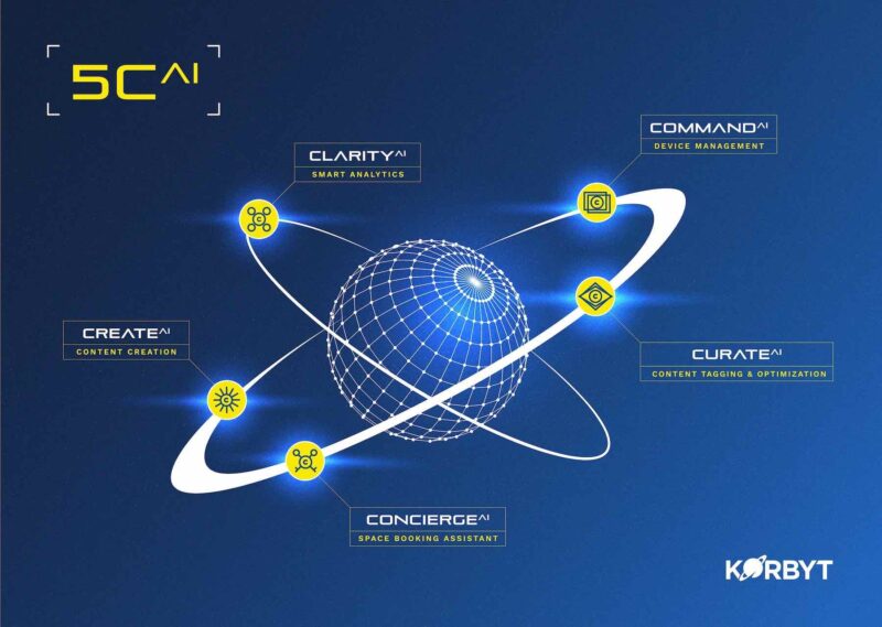 Korbyt to Unveil New 5C AI Agent Suite at InfoComm 2025