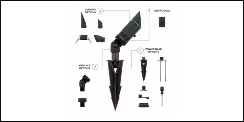 Nightscaping Enters the CEDIA Channel with Locklin Series of Outdoor LED Lighting Fixtures