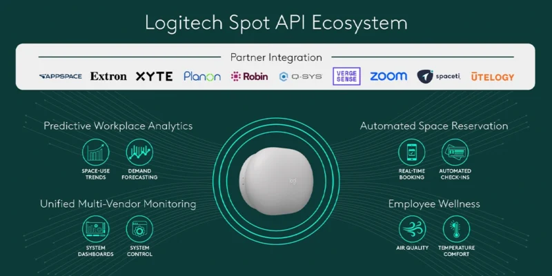 Logitech Launches 10 New Partner Integrations for Logitech Spot